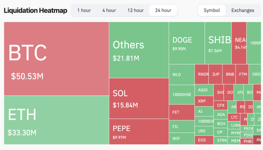 Ethereum es la segunda criptomoneda con más liquidaciones en el mercado. 
